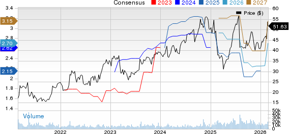 Fluor Corporation Price and Consensus