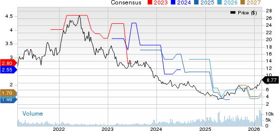 Sasol Ltd. Price and Consensus