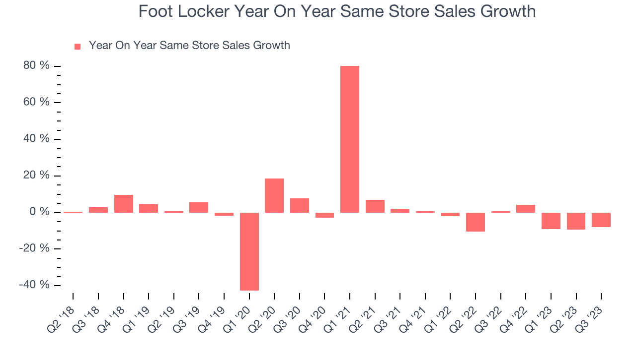 Foot Locker (NYSEFL) Surprises With Q3 Sales, Stock Soars The Globe and Mail