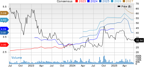 JD.com, Inc. Price and Consensus