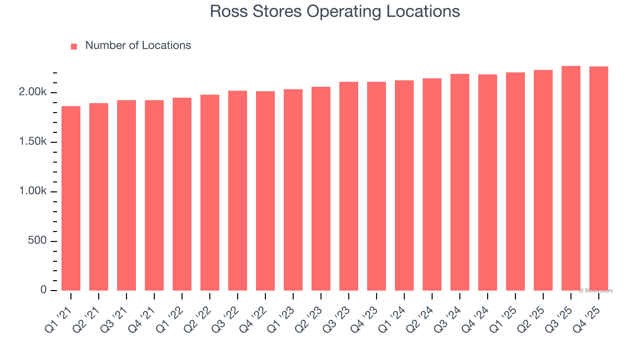Ross Stores (NASDAQ:ROST) Reports Bullish Q1 CY2026 - The Globe and Mail