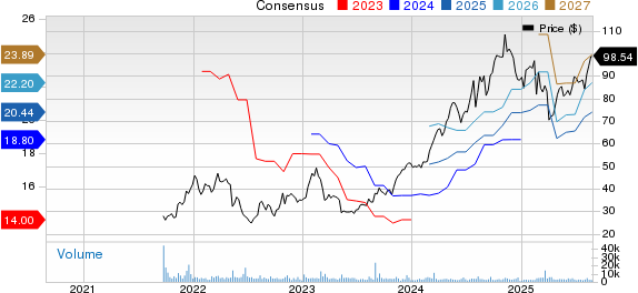 Jackson Financial Inc. Price and Consensus
