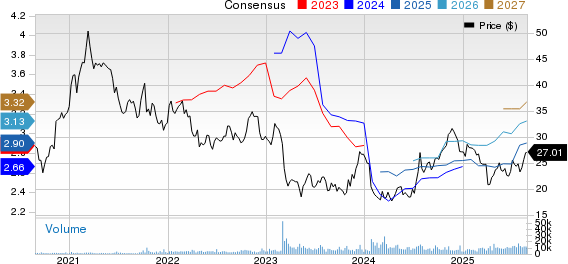 Columbia Banking System, Inc. Price and Consensus