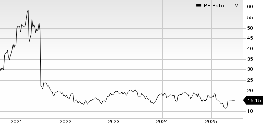 Skechers U.S.A., Inc. PE Ratio (TTM)