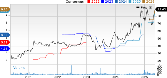 Northrim BanCorp Inc Price and Consensus