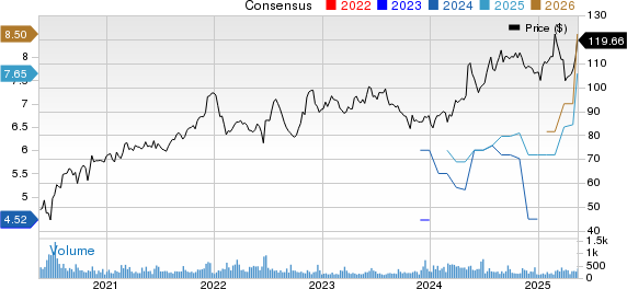 Nelnet, Inc. Price and Consensus