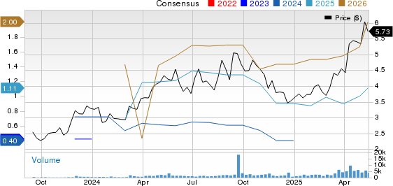 Aris Mining Corporation Price and Consensus