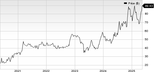 Northrim BanCorp Inc Price