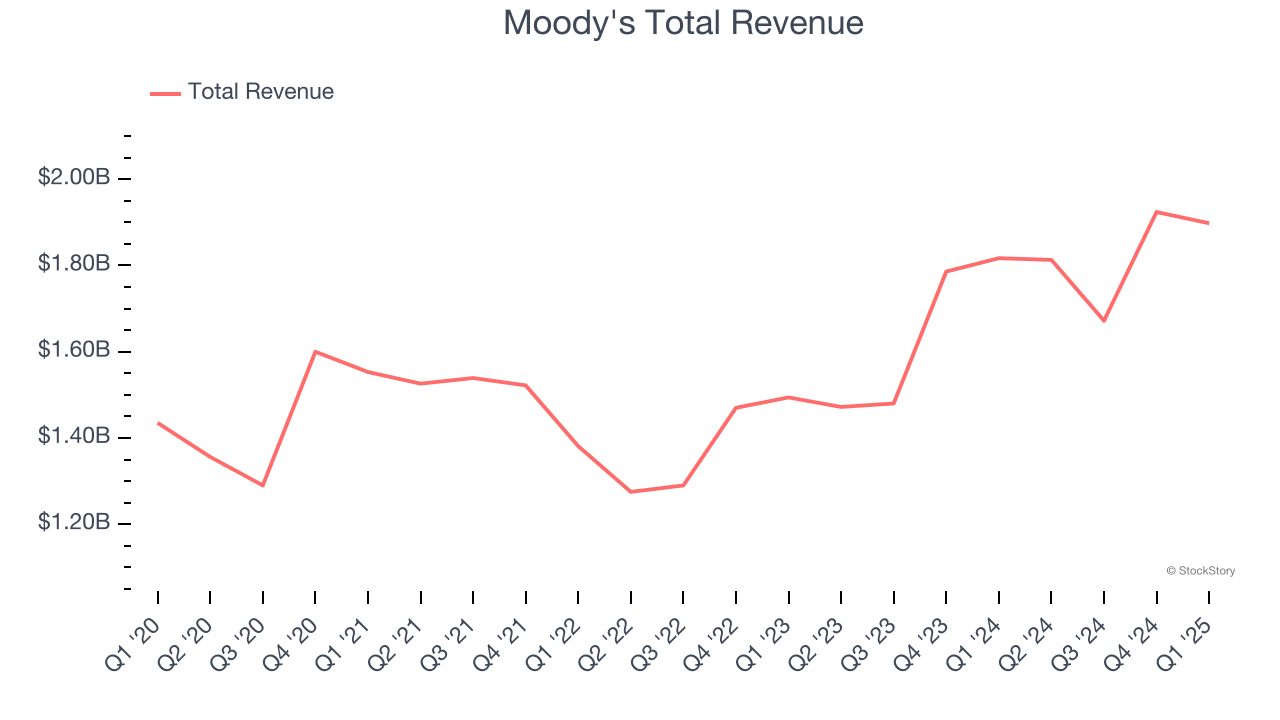 Q1 Earnings Outperformers: S&P Global (NYSE:SPGI) And The Rest Of The ...