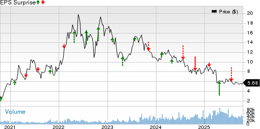 Patterson-UTI Energy, Inc. Price and EPS Surprise