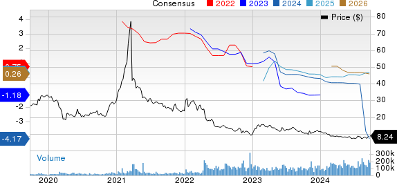 Warner Bros. Discovery, Inc. Price and Consensus