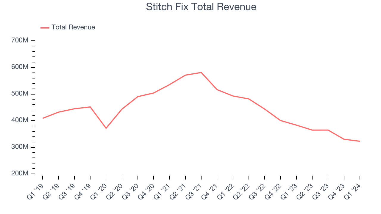 Q1 Earnings Outperformers Figs (NYSEFIGS) And The Rest Of The Apparel