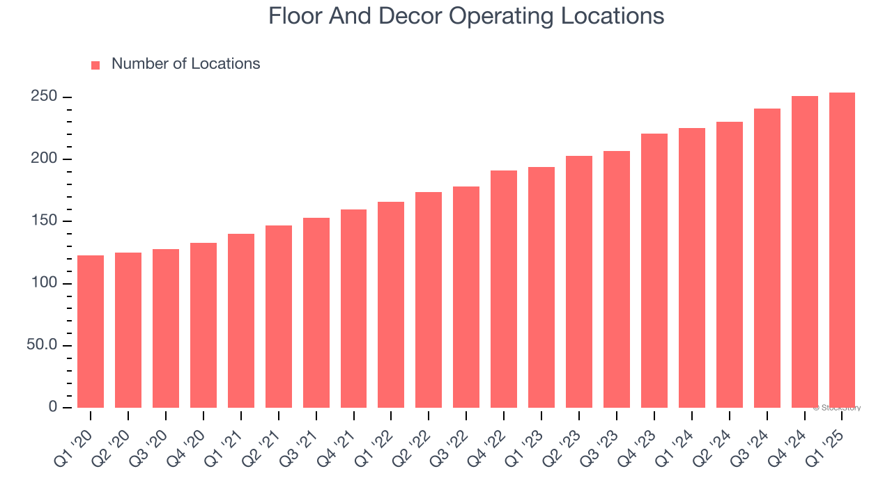 Floor And Decor Operating Locations