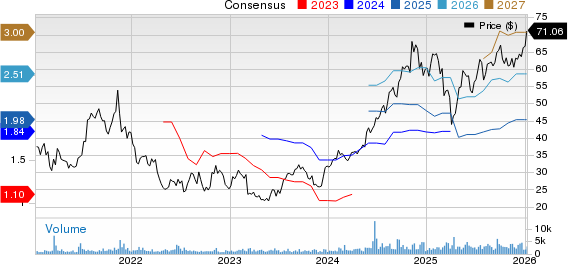 StepStone Group Inc. Price and Consensus