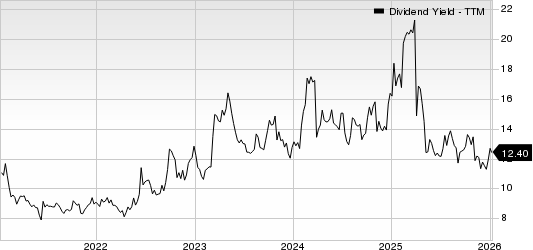 Ares Commercial Real Estate Corporation Dividend Yield (TTM)