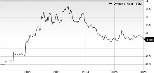 StepStone Group Inc. Dividend Yield (TTM)