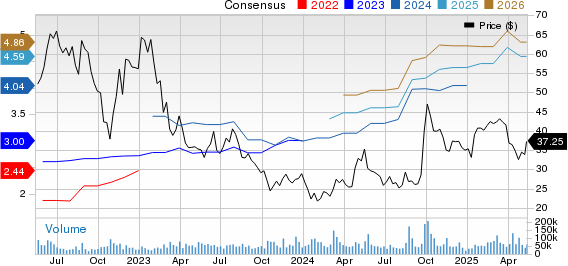 JD.com, Inc. Price and Consensus