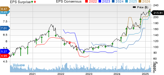 Garmin Ltd. Price, Consensus and EPS Surprise