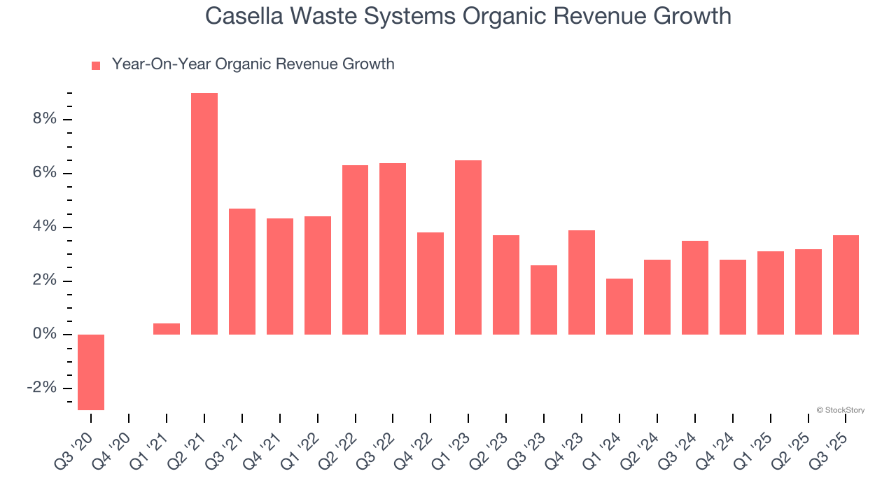 Casella Waste Systems Organic Revenue Growth