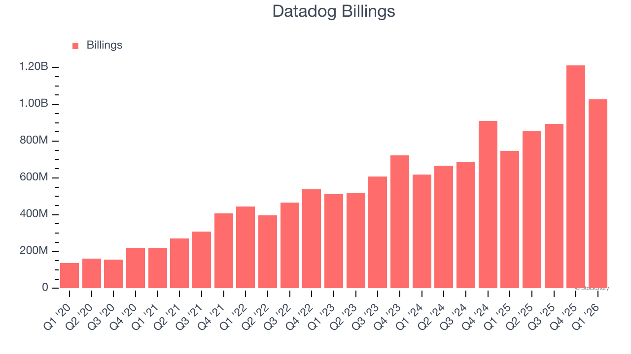 Datadog Billings