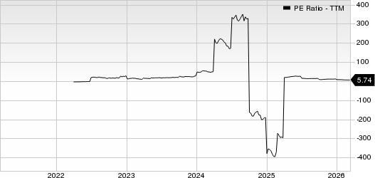 Taboola.com Ltd. PE Ratio (TTM)