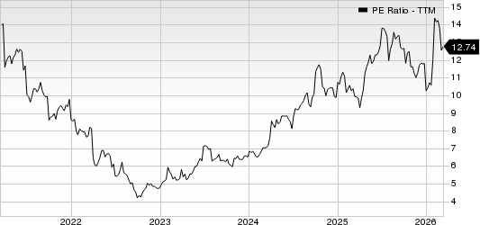 Arrow Electronics, Inc. PE Ratio (TTM)