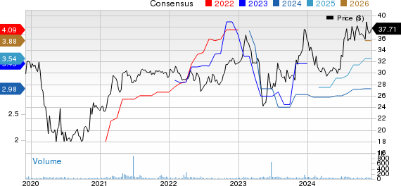 Princeton Bancorp, Inc. Price and Consensus