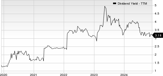 Princeton Bancorp, Inc. Dividend Yield (TTM)