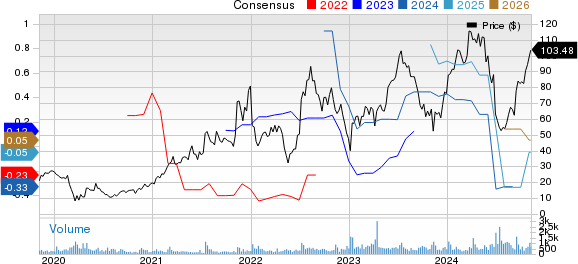 Kura Sushi USA, Inc. Price and Consensus