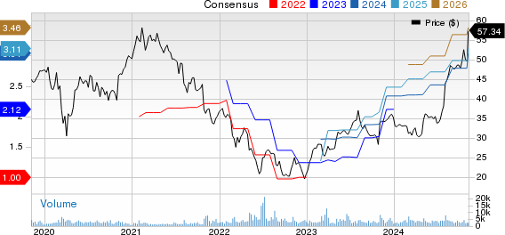 Frontdoor Inc. Price and Consensus