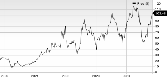 Kura Sushi USA, Inc. Price