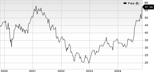 Frontdoor Inc. Price