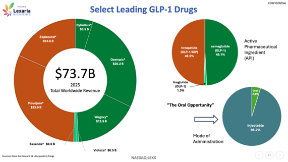 costco glp-1 reddit Costco is now prescribing Ozempic, Wegovy, and other weight loss drugs costco glp-1 reddit Costco is now prescribing Ozempic, Wegovy, and other weight loss drugs
