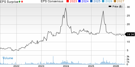 Genie Energy 2025 Earnings Fall Y/Y Despite Revenue Growth - The Globe ...
