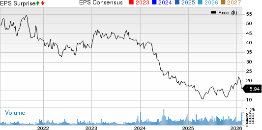 National Research Corporation Price, Consensus and EPS Surprise