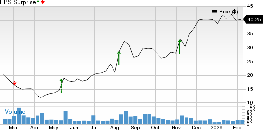 GigaCloud Technology Inc. Price and EPS Surprise