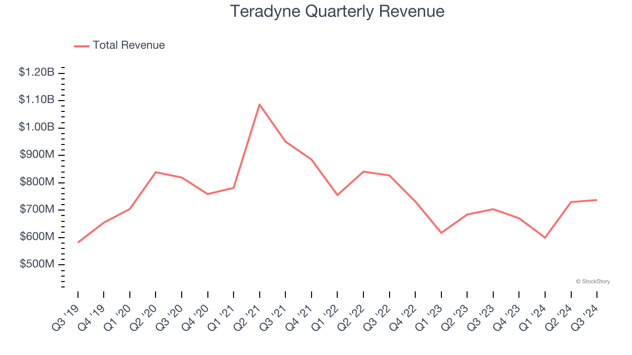 Terrace Point Graph Three Reasons Why TER is Risky and One Stock to Buy Instead - The Globe ...