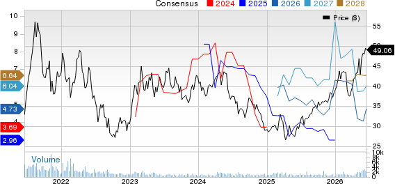 Ternium S.A. Price and Consensus