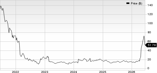 Bandwidth Inc. Price