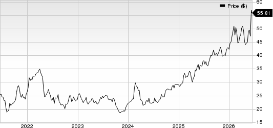 Intercorp Financial Services Inc. Price