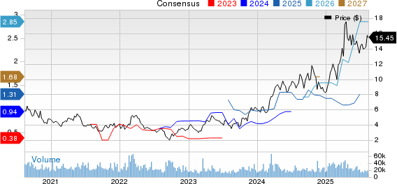 Harmony Gold Mining Company Limited Price and Consensus
