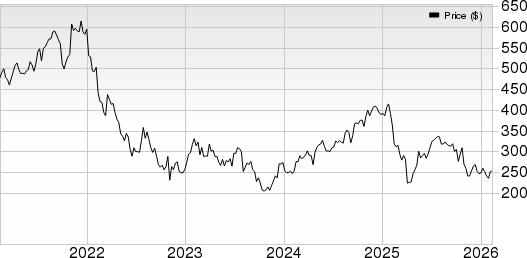 Zebra Technologies Corporation Price, Consensus and EPS Surprise