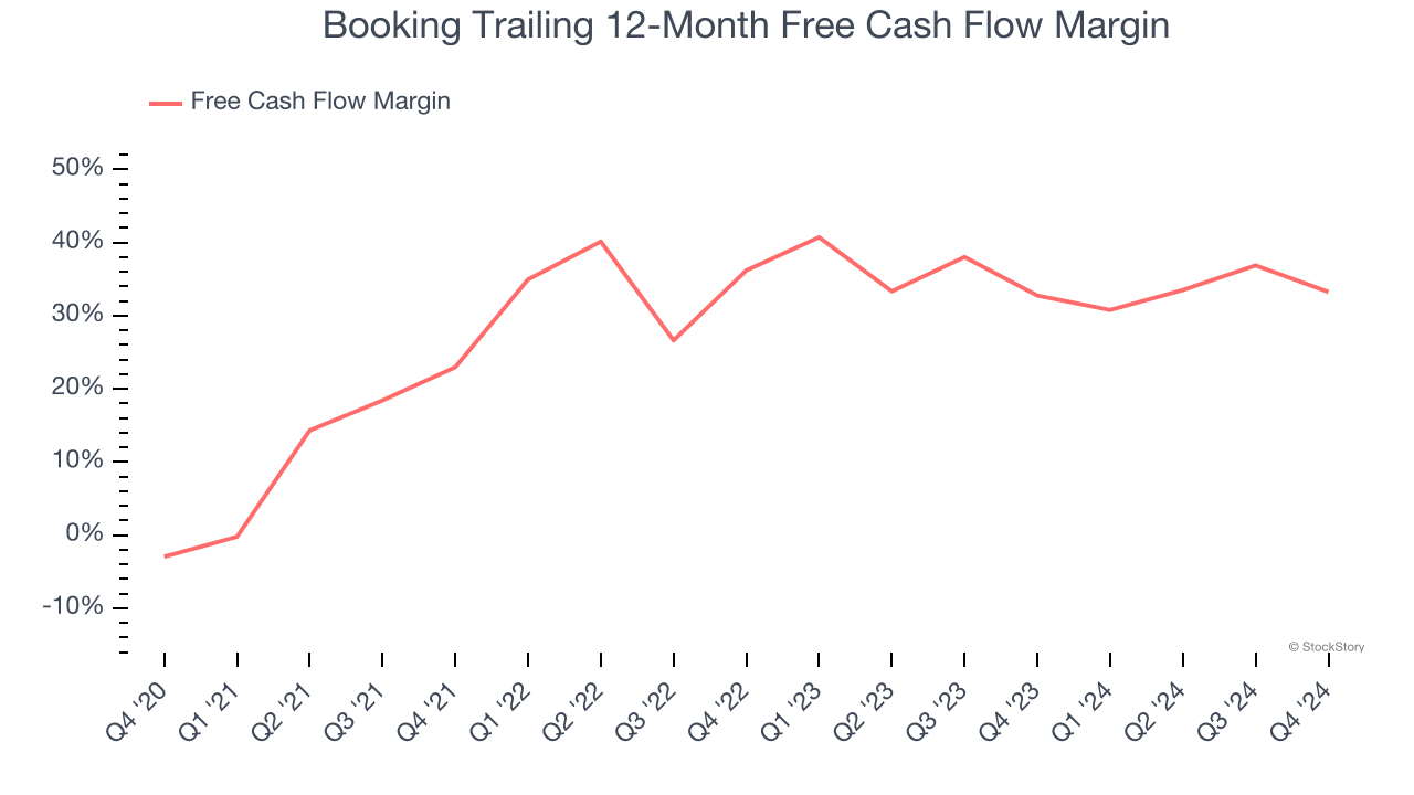 Booking Trailing 12-Month Free Cash Flow Margin