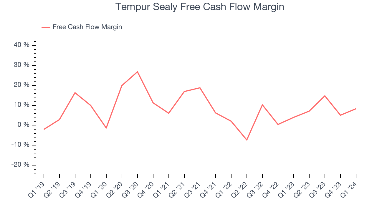 Tempur Sealy (NYSETPX) Misses Q1 Revenue Estimates The Globe and Mail