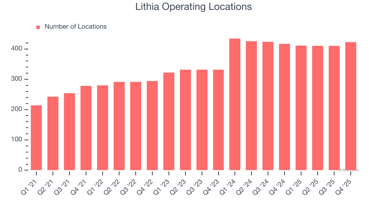 Lithia Operating Locations