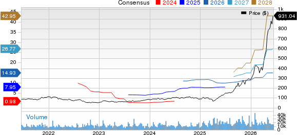 Seagate Technology Holdings PLC Price and Consensus