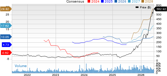 Western Digital Corporation Price and Consensus