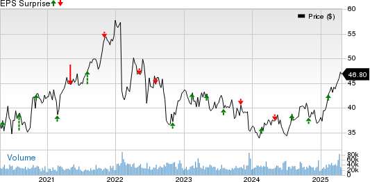 Exelon Corporation Price and EPS Surprise