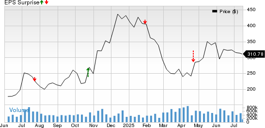 Tesla, Inc. Price and EPS Surprise