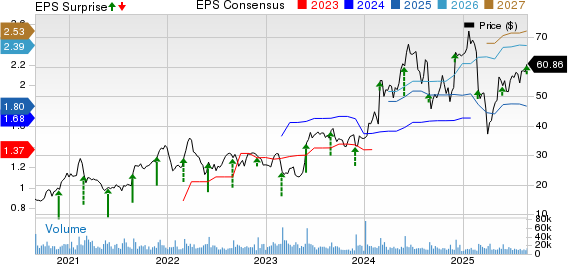 Pure Storage, Inc. Price, Consensus and EPS Surprise